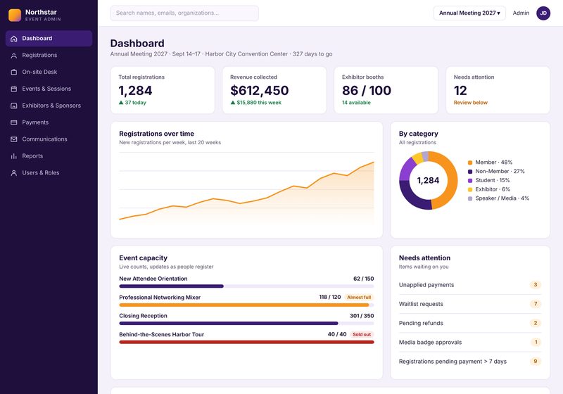 Sample administrator dashboard listing registrations